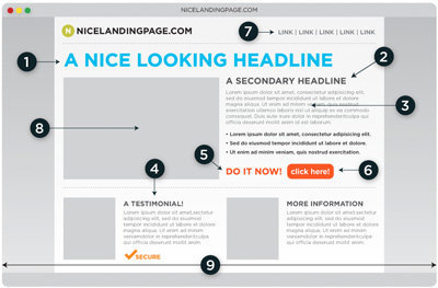 Anatomia d’una “Landing Page” perfecte